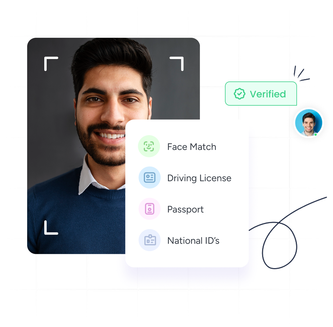KYC verification