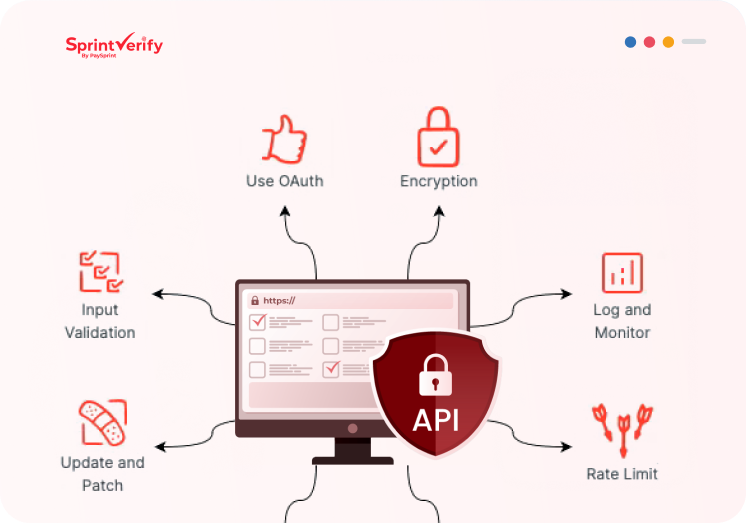 Financial Checks API